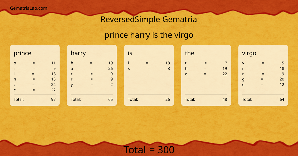prince harry is the virgo in reversedSimple Gematria